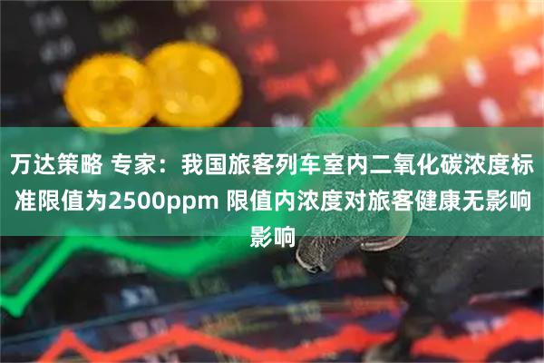 万达策略 专家：我国旅客列车室内二氧化碳浓度标准限值为2500ppm 限值内浓度对旅客健康无影响